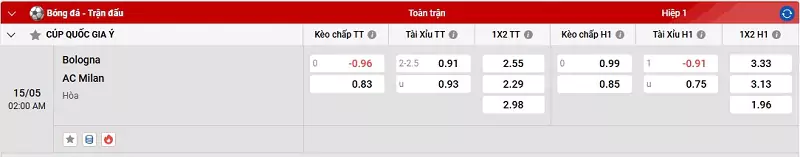 Tỷ lệ kèo cho trận đấu giữa AC Milan vs Bologna
