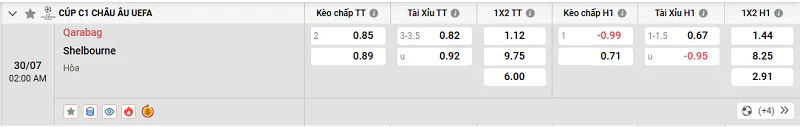 Tỷ lệ kèo trận đấu giữa Qarabag vs Shelbourne